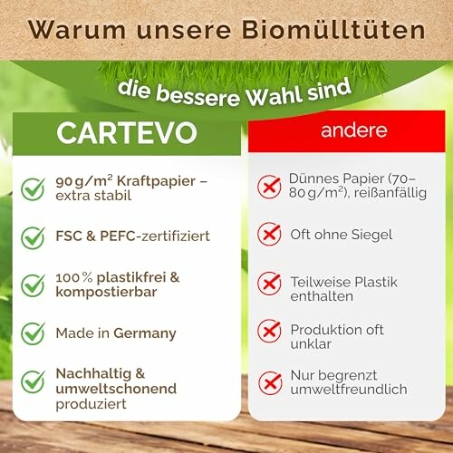 Vergleich von CARTVEVO und anderen Biomülltüten.