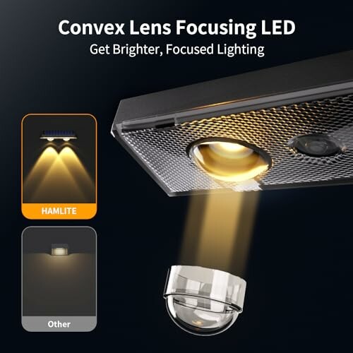 LED-Licht mit konvexer Linse für fokussierte Beleuchtung