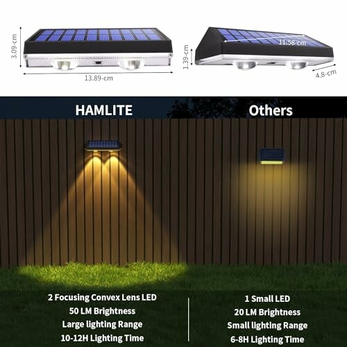 Vergleich von zwei Solarleuchten an einer Wand.
