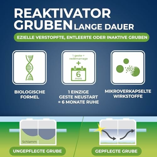 Infografik über Reaktivator für lange Dauer in Gruben.