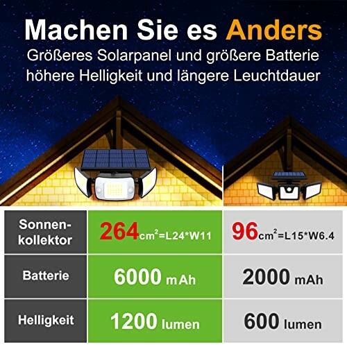 Vergleich von zwei Solarleuchten mit unterschiedlichen Größen und Helligkeiten.
