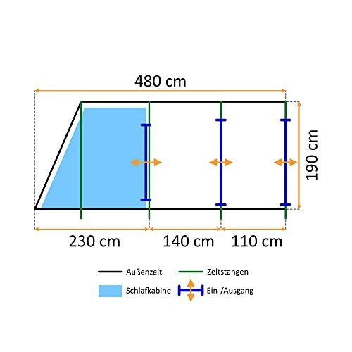 Diagramm mit Zeltmaßen und Bereichen