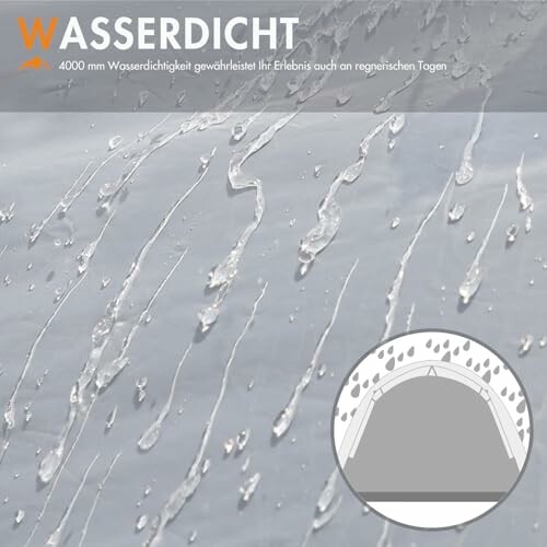 Wasser tropft von wasserdichtem Material mit Zeltdiagramm
